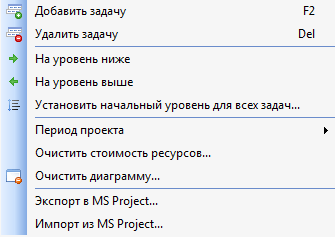 Панель инструментов Budget-Plan Express. Меню Диаграмма Ганта - стандартный интерфейс, Office 2003