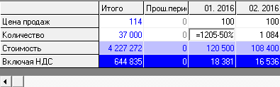 Для планирования продаж продукта N, в форме планирования отредактировать данные