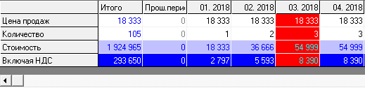 Планирование денежного потока