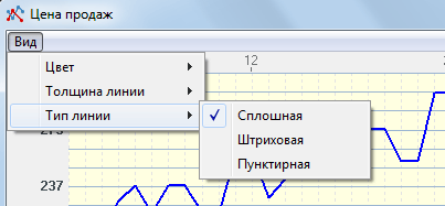 Настройка графика цена продаж. Панель инструментов Budget-Plan Express