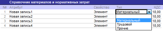 Назначение поля «Тип» затрат