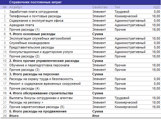 Разработки бизнес-планов в программе Budget-Plan Express для Windows