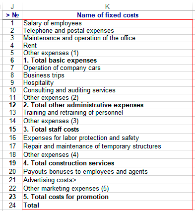 business plans fixed costs