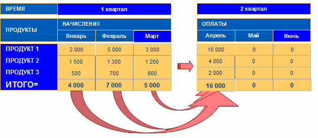 Схема начисления пр ФОРТНАЙТ. Канальный план Express 80.