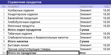 Результат импорта справочника