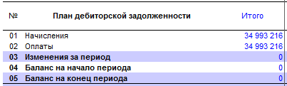 К компьютерным программным продуктам при помощи которых разрабатывают бизнес план относят