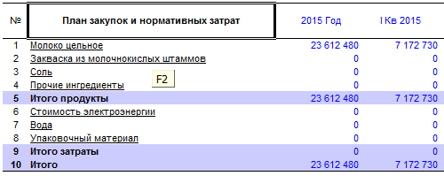 Вызов формы «Элементы формы и инструменты планирования - план закупок и нормативных затрат»