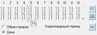 Установка значений для тренда цены