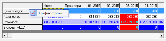 Построить график строки. График вызывается из любой выделенной строки