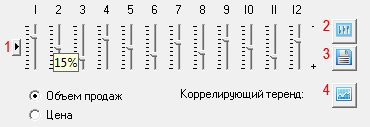 Для определения коэффициентов сезонных колебаний, рекомендуется использовать наблюдения прошлых лет. Как правило, в большинстве случаях можно наблюдать тенденции повторения трендов сезонности. Сезонные колебания цен должны рассматриваться с учетом влияния инфляции