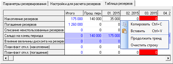 Расчет резервов – накопление резервов, погашение резервов, списание неиспользованных резервов