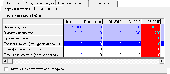 План фактные отклонения