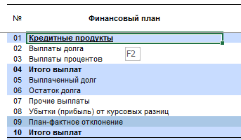 Инструменты планирования кредитных продуктов. Планирование кредитных продуктов – финансовое планирование в Budget-Plan Express