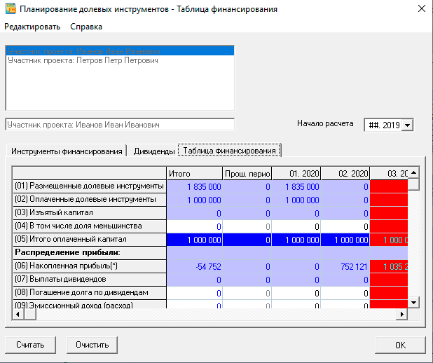 Таблица финансирование городище