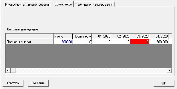 Отредактируйте выплаты дивидендов для каждого участника проекта