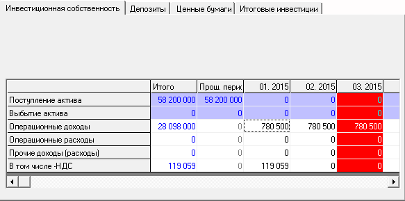 Планирование и учет инвестиционной собственности – бизнес-планирование в Budget-Plan Express