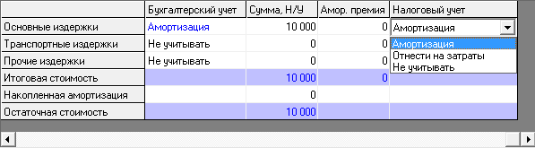 Амортизация в налоговом учете – планирование в Budget-Plan Express