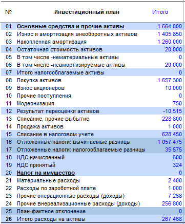 Бюджет как сводный финансовый план