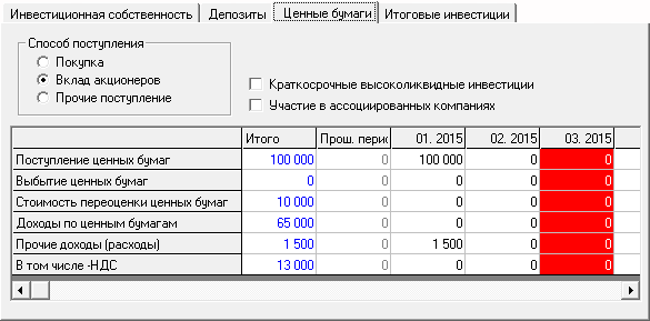 Планирование и учет ценных бумаг. Краткосрочные высоколиквидные инвестиции, участие в ассоциированных компаниях