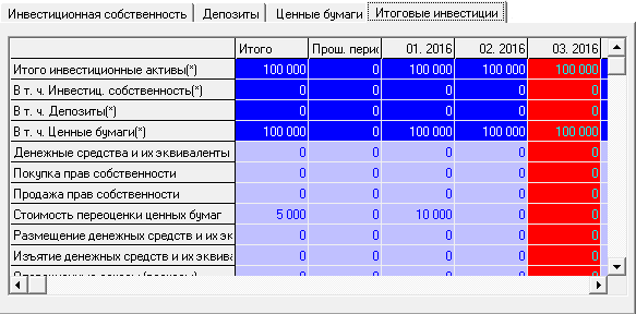 Шаблон инвестиционный план