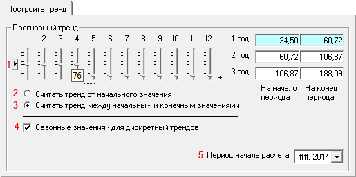 Прогнозные тренды в бизнес-планировании – Budget-Plan Express для Windows