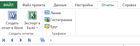 Графики являются важной частью отчетов и бизнес-планов, они сопровождают таблицы и анонсы в презентациях – бизнес-планирование в Budget-Plan Express