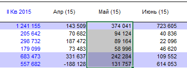 Построение графиков «на лету» – бизнес-планирование в Budget-Plan Express