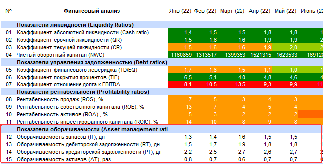 Показатели управления активами